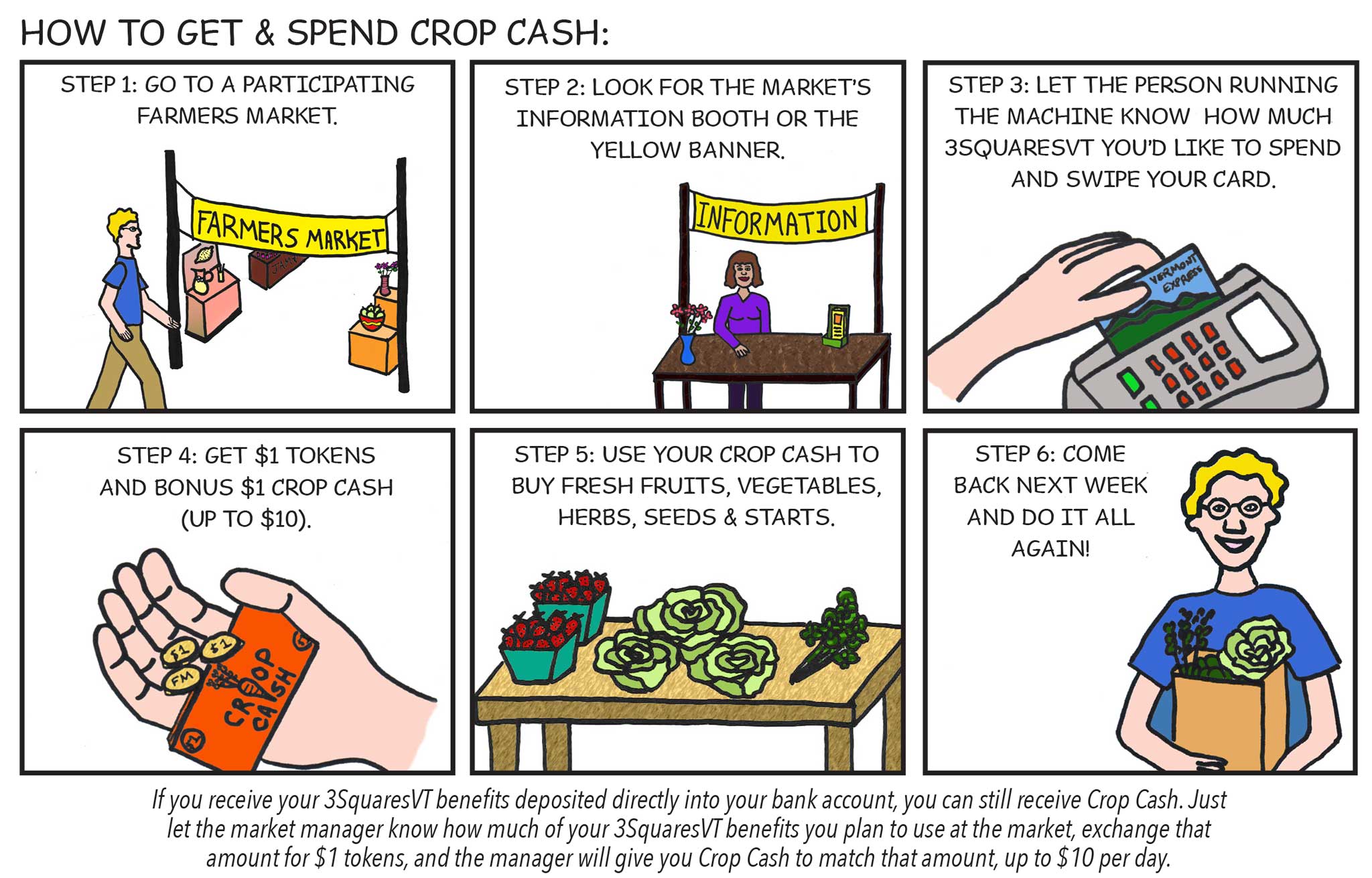 Crop cash comic.